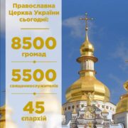 Патріарх Філарет зустрічається з воїнами, нагороджує за мужність та жертовність