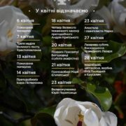 Календар подій у Великому пості: неділі, поминальні дні та святкові відзначення у квітні