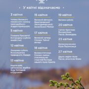 Світле Христове Воскресіння: шлях віри, надії та пам’яті