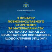 Патріарх Кирил і ще 18 ієрархів РПЦ отримали підозри від України